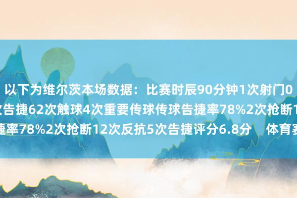以下为维尔茨本场数据：比赛时辰90分钟1次射门0射正4次过东说念主1次告捷62次触球4次重要传球传球告捷率78%2次抢断12次反抗5次告捷评分6.8分    体育赛事直播
